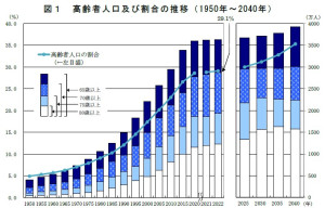 人口推移